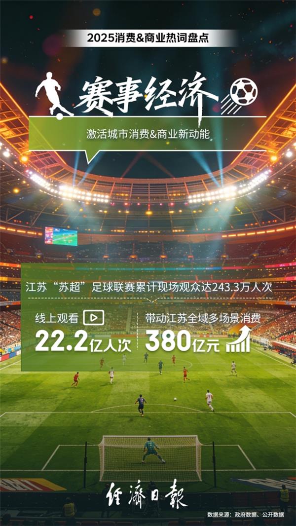 2025年度消费商业热词出炉：“超级供应链”入选十大热词(图6)