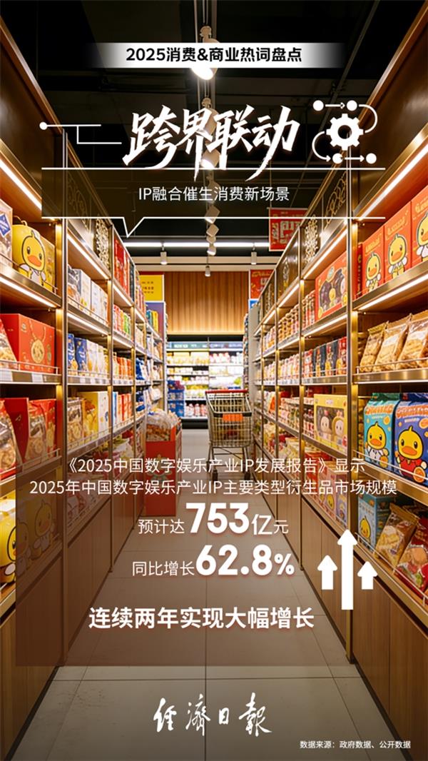 2025年度消费商业热词出炉：“超级供应链”入选十大热词(图10)