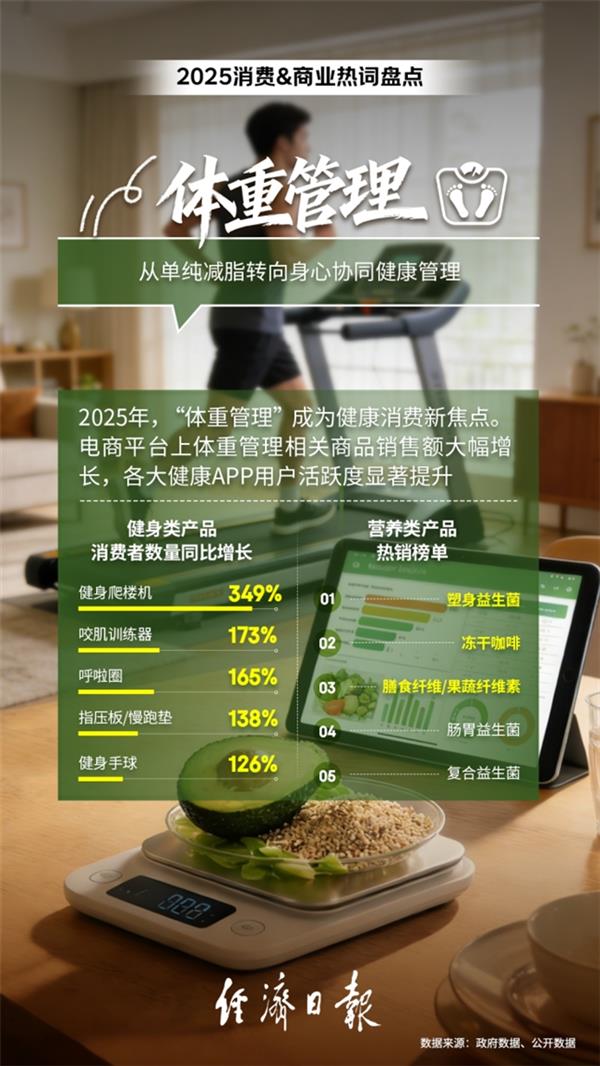 2025年度消费商业热词出炉：“超级供应链”入选十大热词(图7)