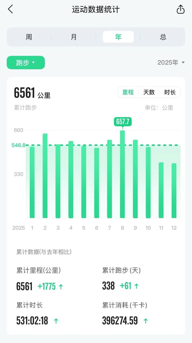 这一年无关“大众一姐”的得到与失去签约第一年的朱卿觉得自己很幸运(图8)