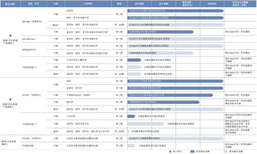 精锋医疗正式登陆港交所开盘大涨36%国产手术机器人龙头(图2)