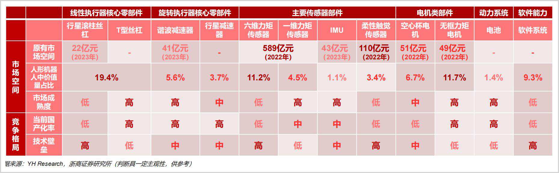 万亿人形机器人赛道哪个环节最可能爆发？(图1)