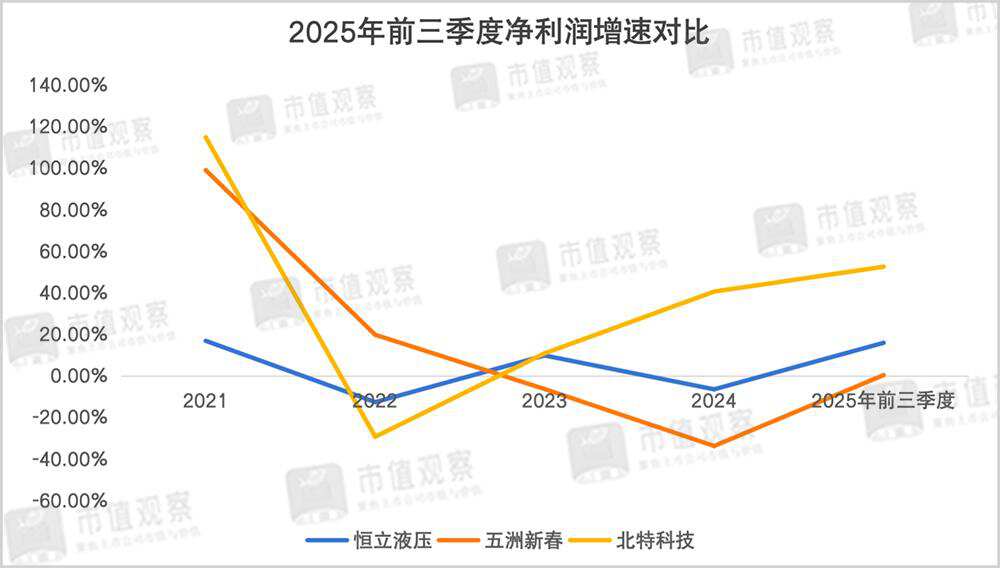 万亿人形机器人赛道哪个环节最可能爆发？(图3)