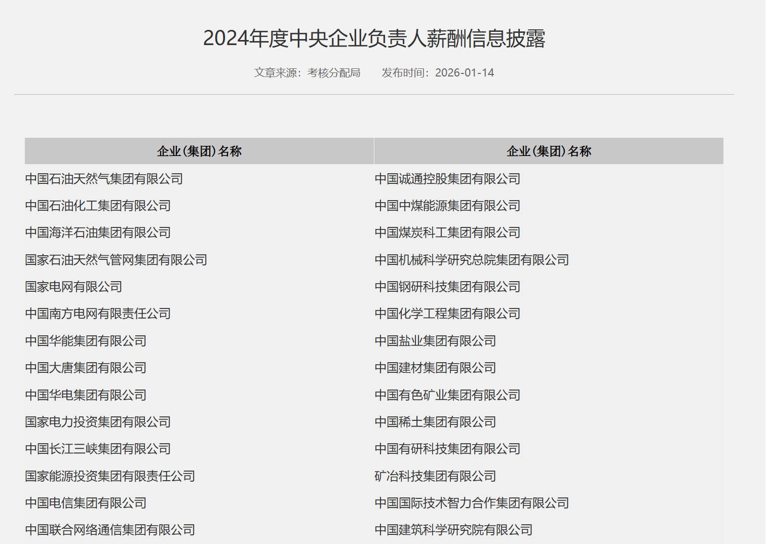 国务院国资委披露80多家央企负责人2024年度薪酬信息(图1)