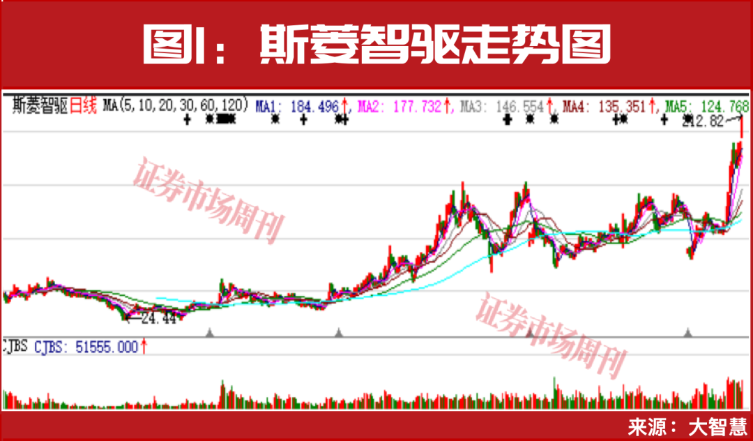 人形机器人概念集体大涨“国家队”资金提前入驻！(图2)