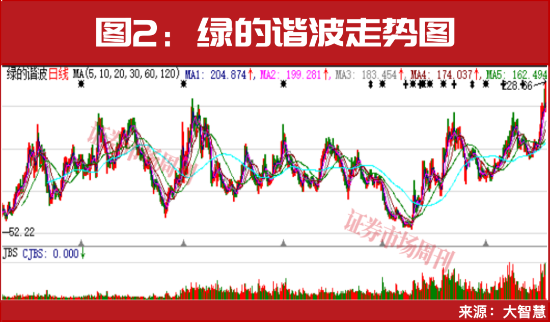 人形机器人概念集体大涨“国家队”资金提前入驻！(图3)