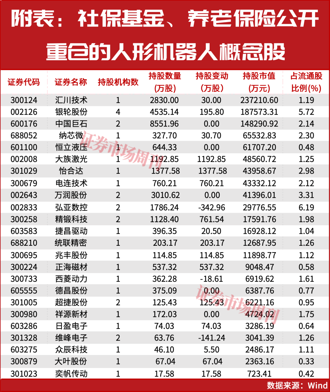 人形机器人概念集体大涨“国家队”资金提前入驻！(图4)