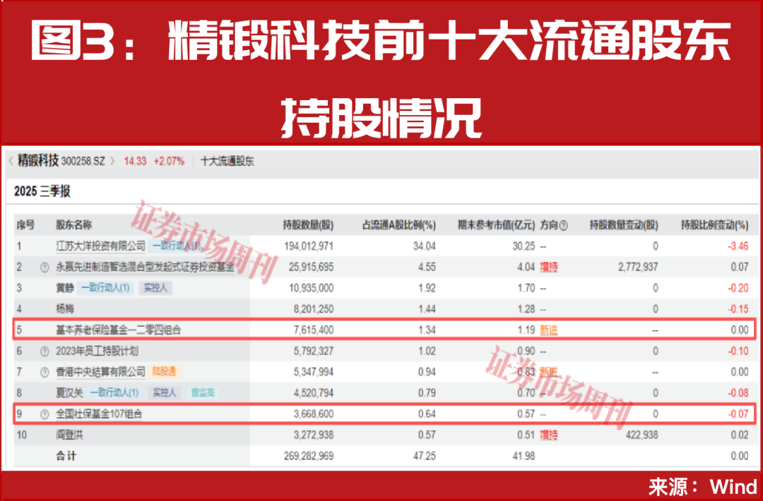 人形机器人概念集体大涨“国家队”资金提前入驻！(图5)