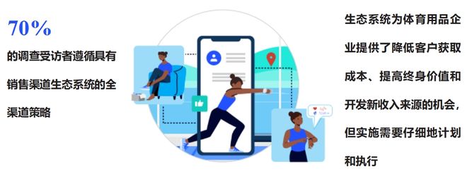 这份最新出炉的报告揭示了2024年体育用品行业五大发展趋势(图9)