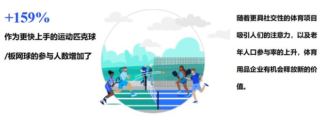 这份最新出炉的报告揭示了2024年体育用品行业五大发展趋势(图5)