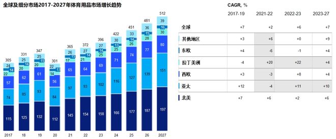 这份最新出炉的报告揭示了2024年体育用品行业五大发展趋势(图2)