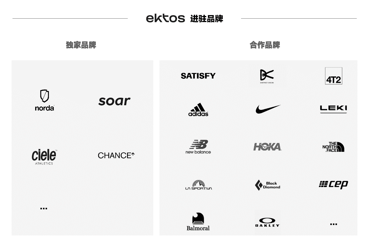 滔搏旗下跑步生态品牌ektos携“全明星”顶尖装备矩阵亮相体博会(图2)