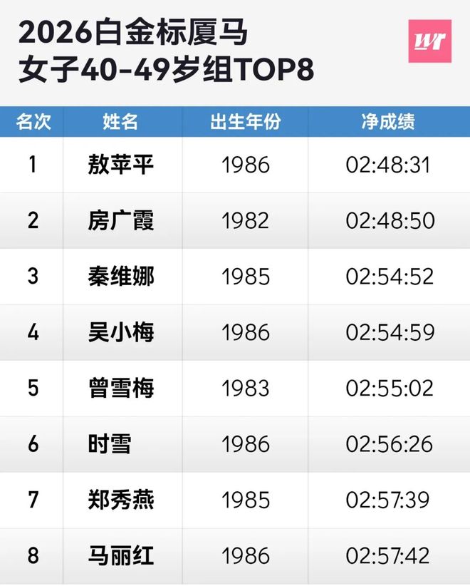 厦马C区破三的曾雪梅:当一个送外卖的女人从40岁开始跑步(图13)