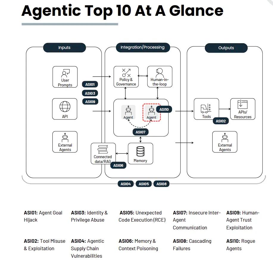 AI手机的终极猜想:超级Agent入口(图2)