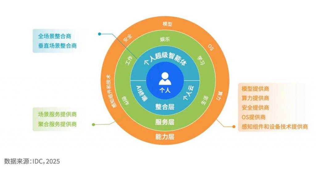 AI手机的终极猜想:超级Agent入口(图3)