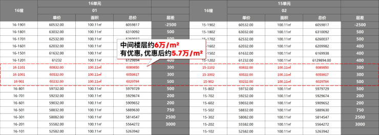 尚湾林语(售楼处)首页-尚湾林语售楼中心电话-环境-户型-价格-地址-楼盘详情-配套-电话-交房时间-配套-交房时间(图4)