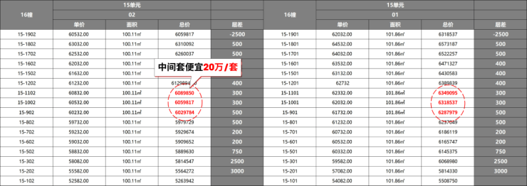 尚湾林语(售楼处)首页-尚湾林语售楼中心电话-环境-户型-价格-地址-楼盘详情-配套-电话-交房时间-配套-交房时间(图7)