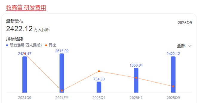牧高笛“潮退之后”：从户外明星到全年预亏3300万(图2)