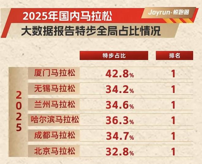 助力中国马拉松力压日本中国跑鞋迎来“DeepSeek时刻”？(图2)