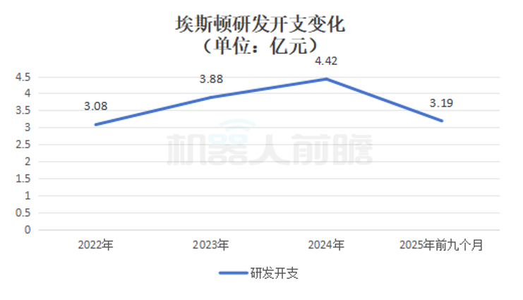 71岁他又干出一个机器人IPO(图4)