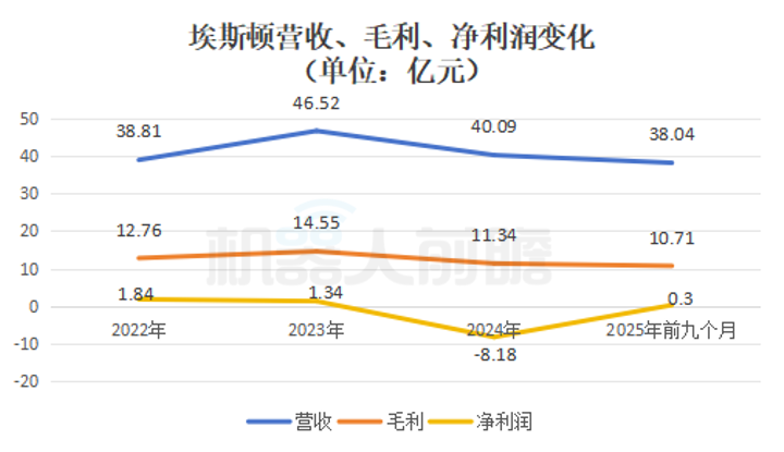 71岁他又干出一个机器人IPO(图3)