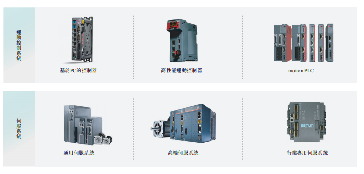 71岁他又干出一个机器人IPO(图7)