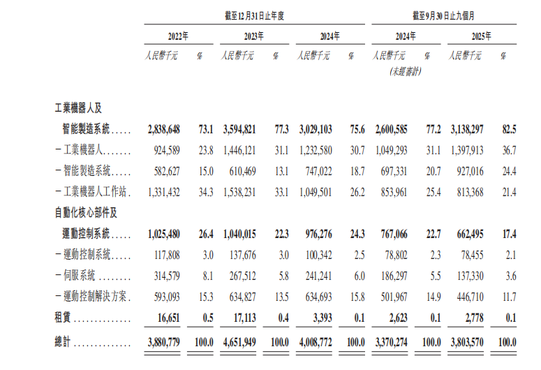 71岁他又干出一个机器人IPO(图8)