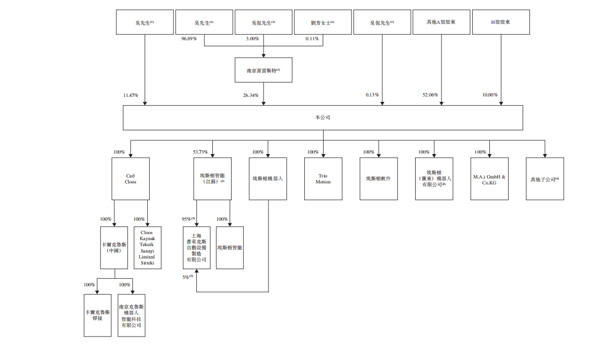 71岁他又干出一个机器人IPO(图9)