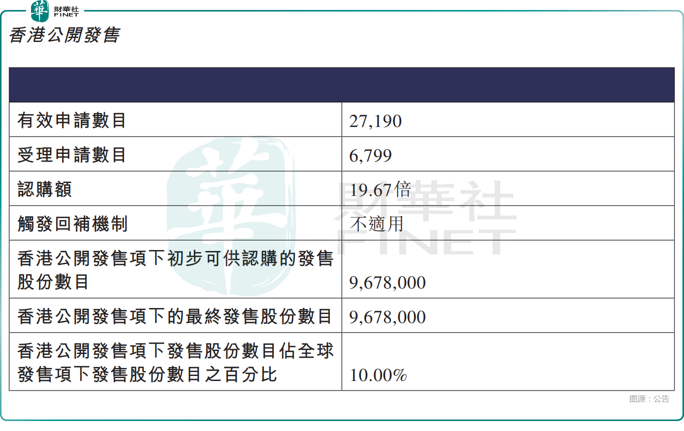 【IPO追踪】又一只A股赴港!埃斯顿(图1)