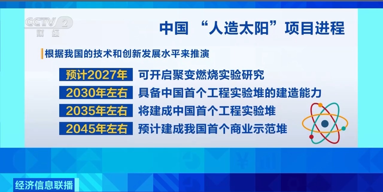 长三角高效协同助推“人造太阳”加快落地(图19)