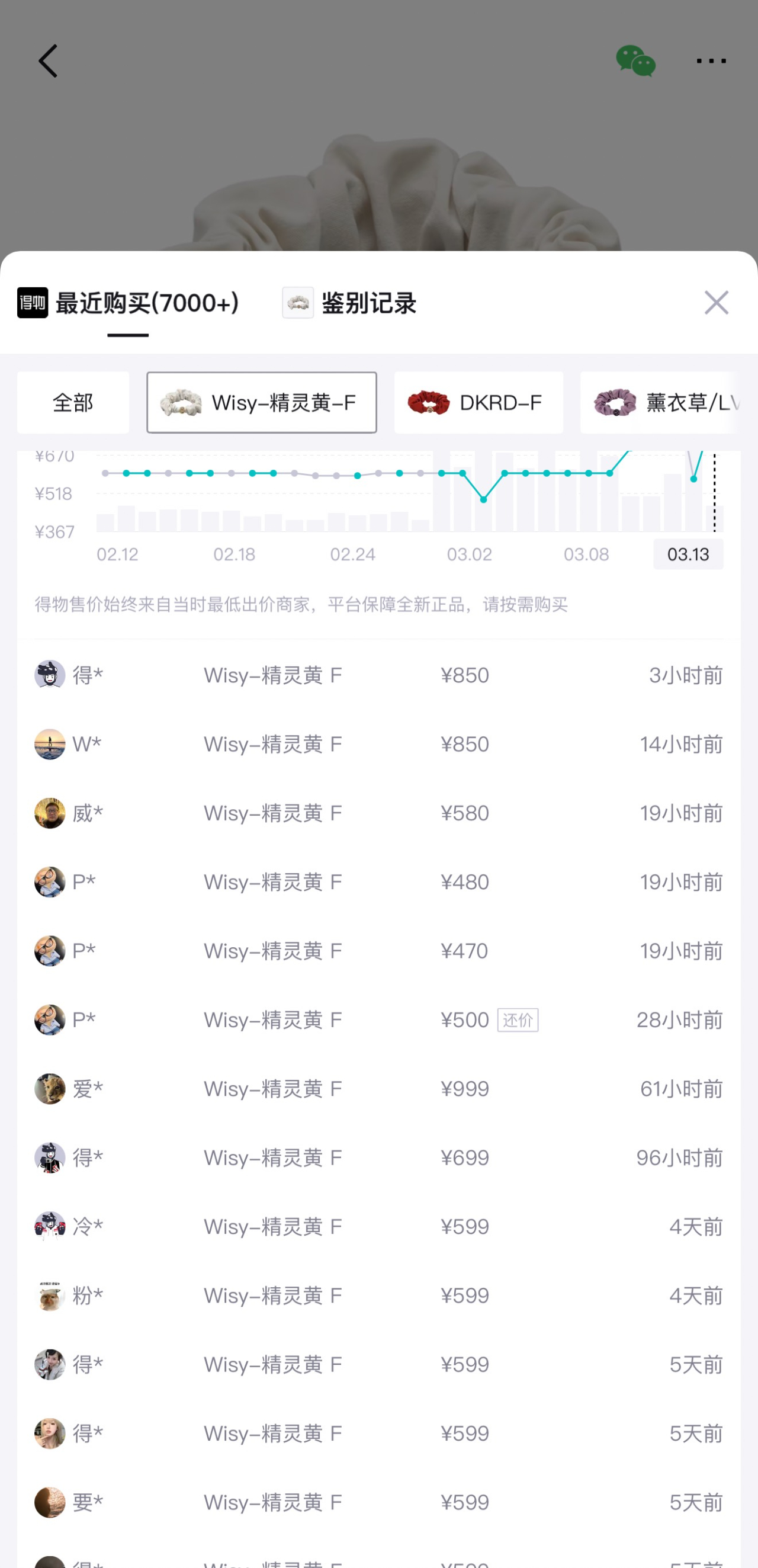 Lululemon80元发圈被炒至近千元运动配饰成入门级社交货币(图1)