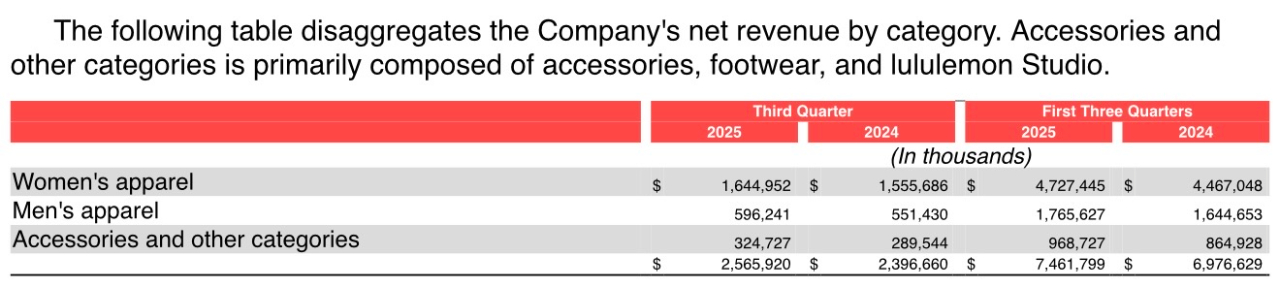 Lululemon80元发圈被炒至近千元运动配饰成入门级社交货币(图3)