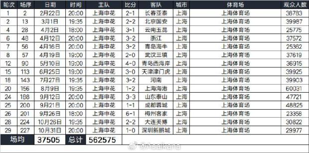 上海喜迎“超级体育周末“：不只是一场场运动赛事更是一个个亿级消费场景！(图4)