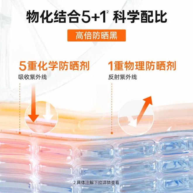 吴栋说跑步你的防晒装备准备好了吗(图1)