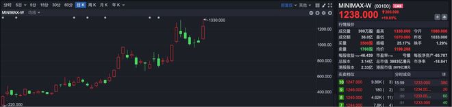 港股复盘港股小幅反弹恒指站上26000点大模型概念股再创新高(图1)