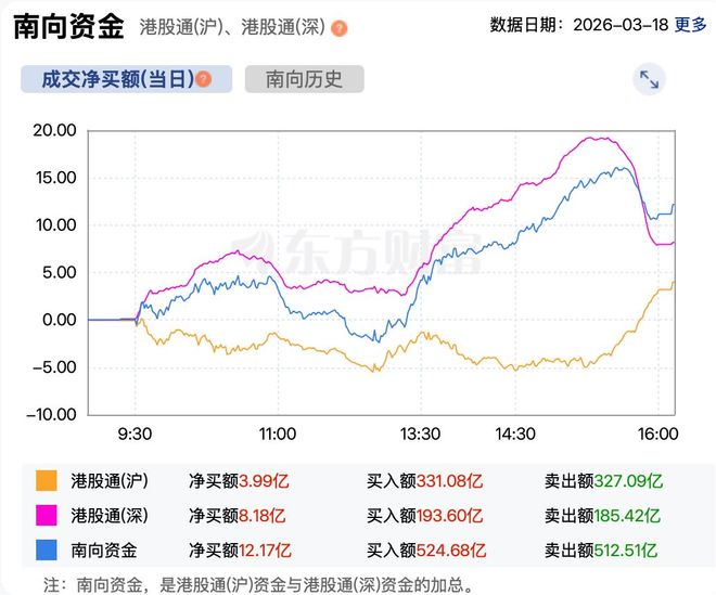 港股复盘港股小幅反弹恒指站上26000点大模型概念股再创新高(图3)