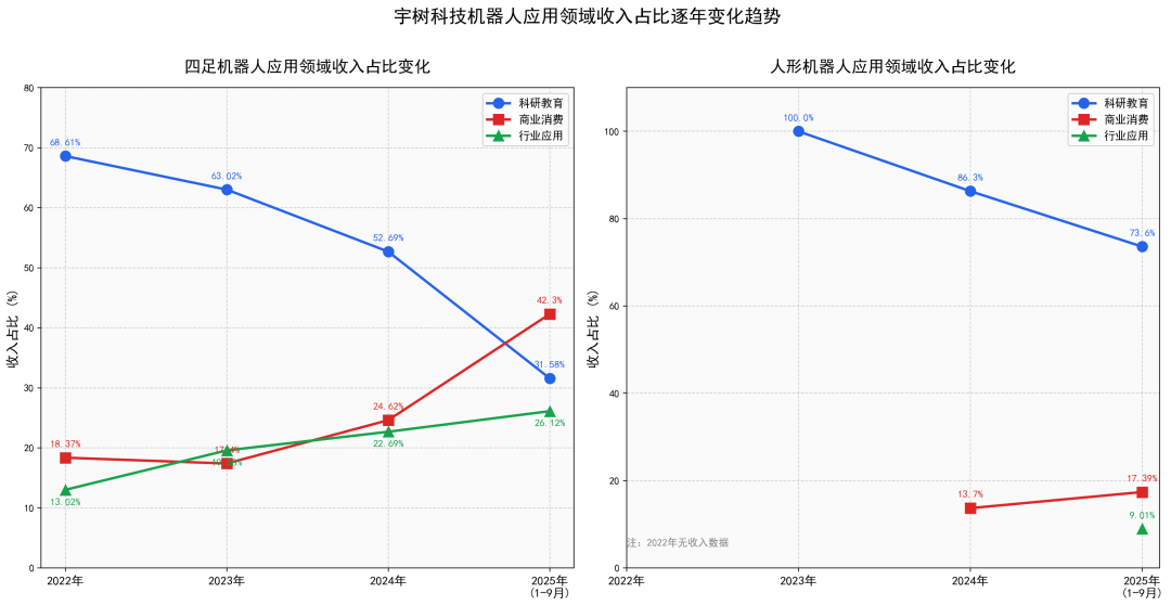 宇树科技招股书透露五大关键信息(图2)
