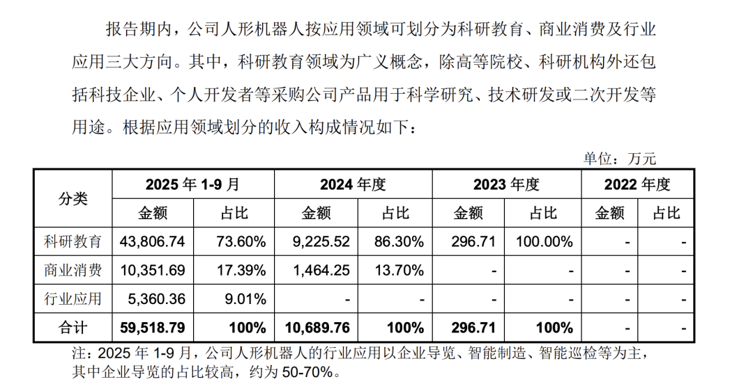 宇树科技招股书透露五大关键信息(图4)