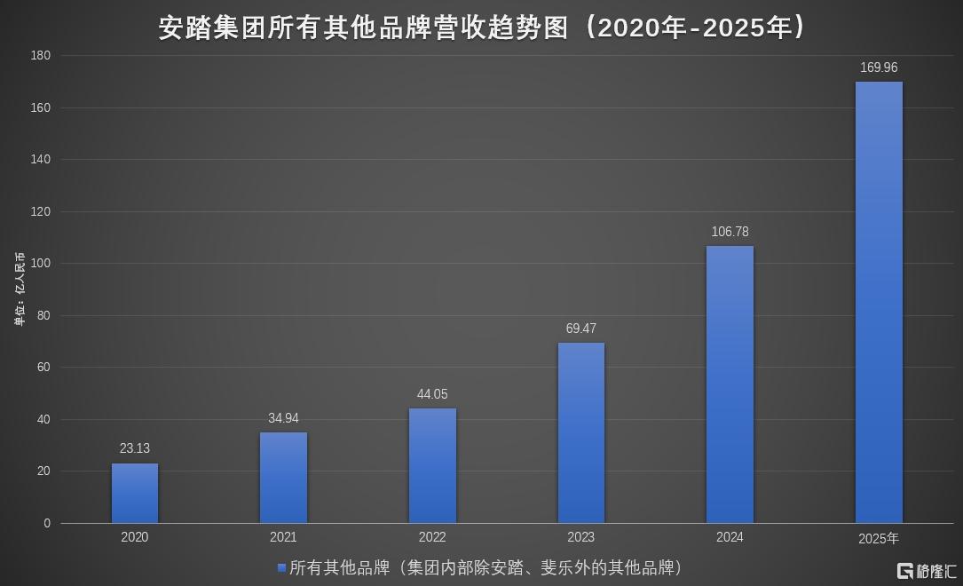 当外国巨头集体失速安踏(图1)
