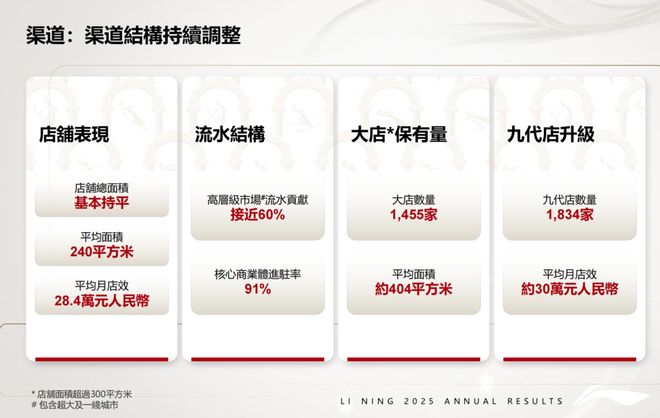 296亿营收下李宁能否撬动更高天花板？(图2)