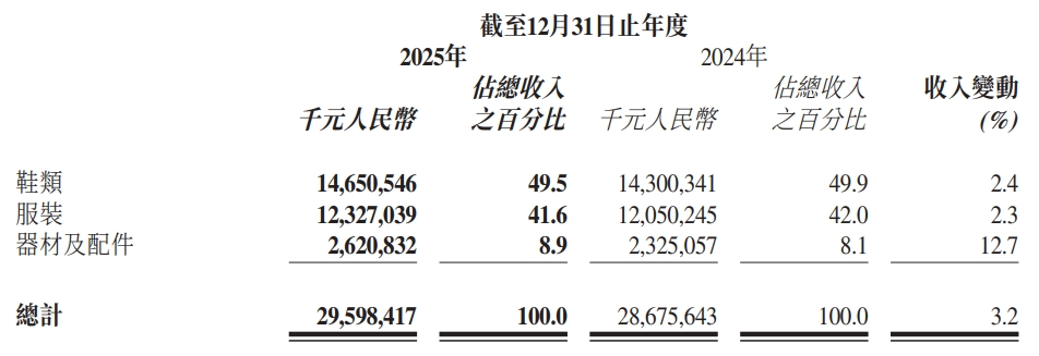 手握200亿“弹药”李宁别再佛系慢跑(图1)