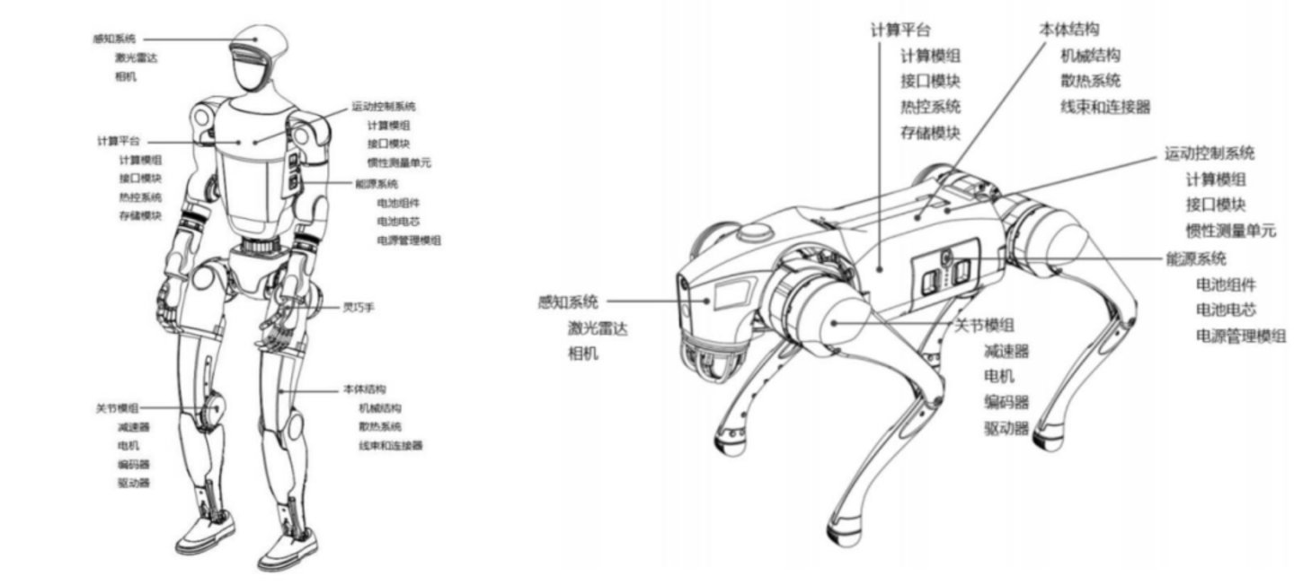我们都看错了宇树:讲人形的故事赚机器狗的钱(图3)