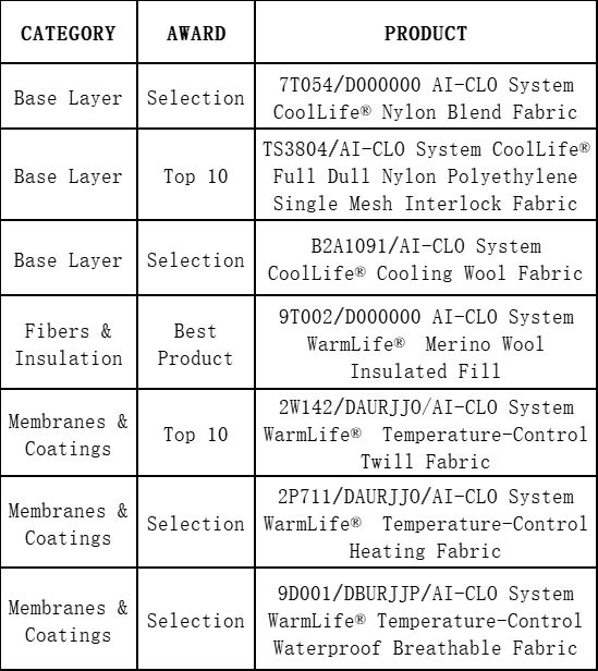 关注斯坦福技术加持！“屹乐温控科技”加速温控纺织品全球落地(图2)