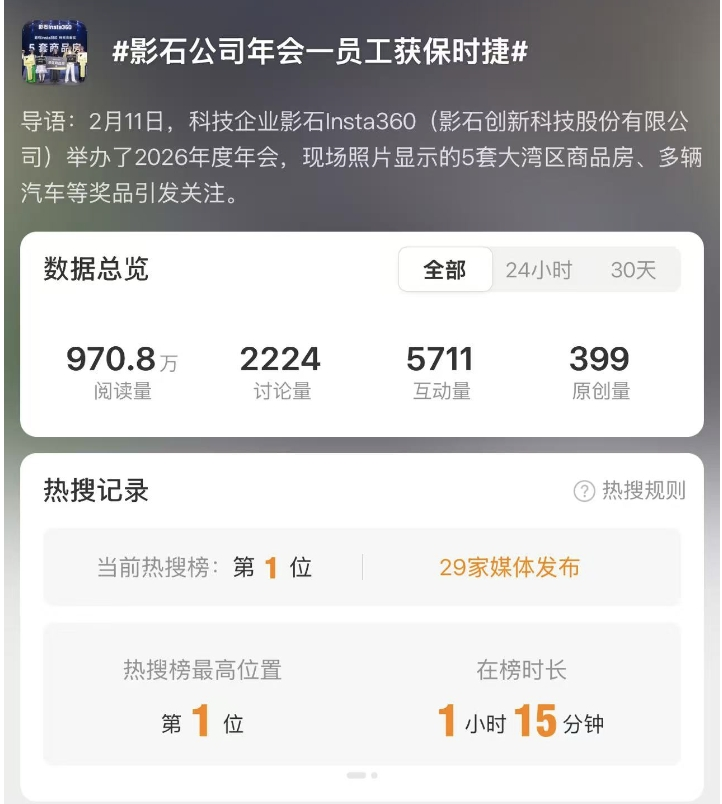 影石创新业绩快报：2025营收同比增长7685%高盛首次覆盖给予“买入”评级(图2)
