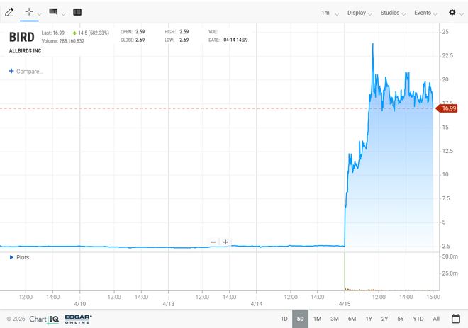 17家运动品牌2025年124万亿营收里的最新行业格局｜Brandbeat(图7)