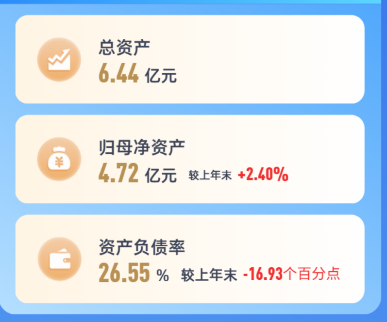 浩淼科技去年营收422亿元：经营性净现金流184亿创新高加码研发智能化应急救援装备赋能主业升级(图1)