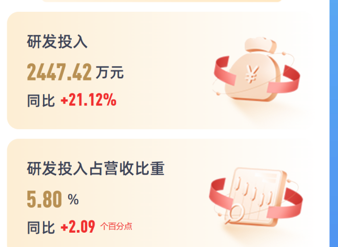 浩淼科技去年营收422亿元：经营性净现金流184亿创新高加码研发智能化应急救援装备赋能主业升级(图2)