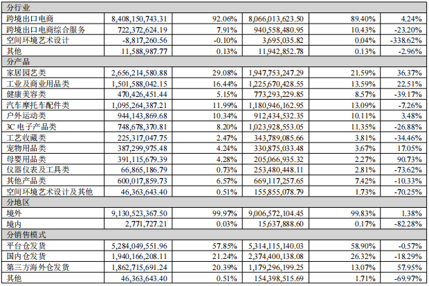 大卖靠铺货狂揽63亿正发力精品(图2)