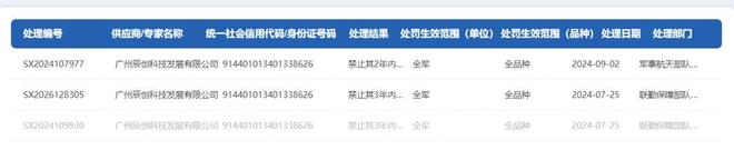 围标串标触碰军采红线辰创科技被暂停全军采购资格(图2)